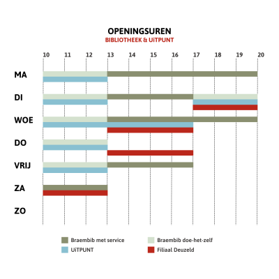 nieuwe openingsuren bibliotheek Schoten