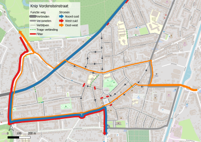 Verkeersstromen huidige proefopstelling